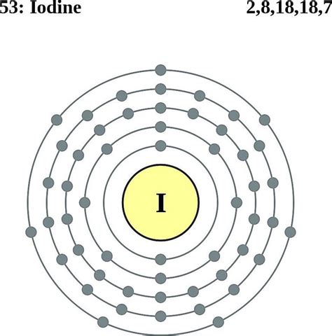 electron configuration of iodine